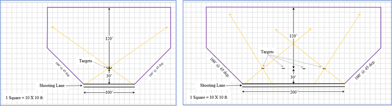 Figure 19.1 Mounted Archery range examples. (A) straight lane with one target (B) straight lane with multiple targets.