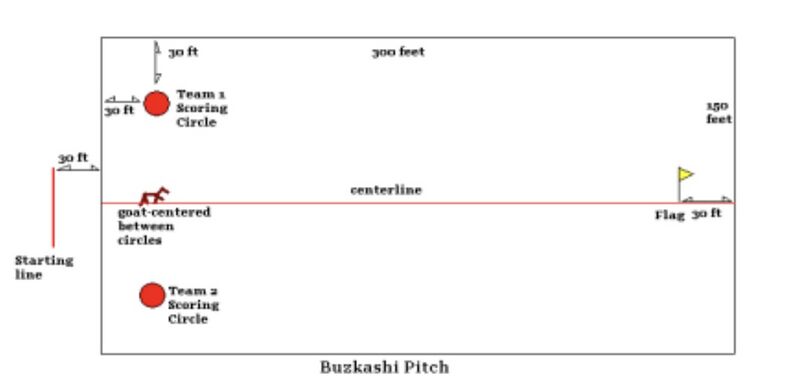 File:Buzkashi pitch.jpg